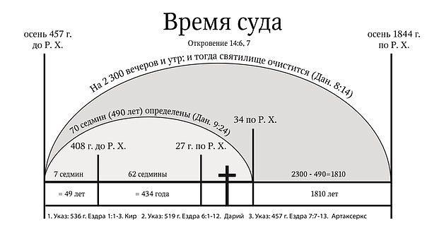 1844 ГОД