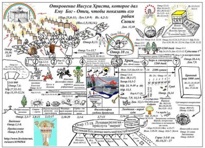 ПОЧЕМУ НЕ РАСТЁТ ЦЕРКОВЬ. 7.